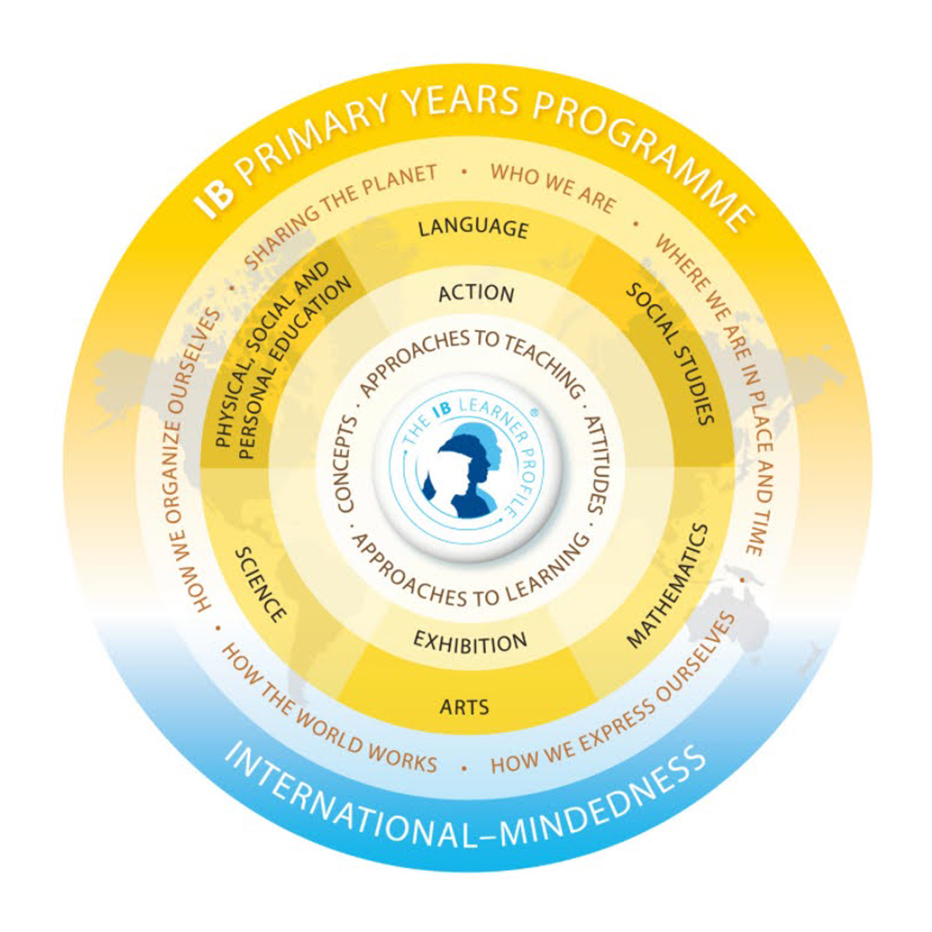 © International Baccalaureate Organization 2024